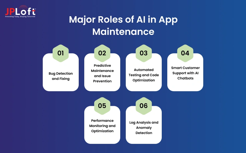 Major Roles of AI in App Maintenance